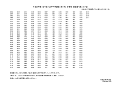 平成29年度 日本医科大学入学試験 （第1次） 合格者 受験番号表 （334名）