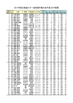 女子予選結果 - 北海道スキー連盟