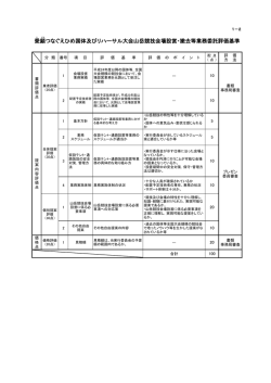 愛 顔つなぐえひめ国体及びリハーサル大会山岳競技会場設営・撤去等
