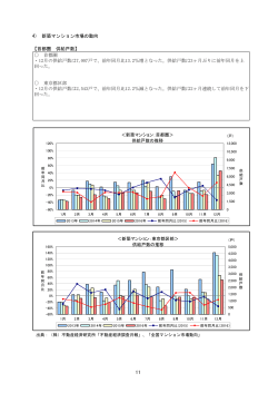 4) 新築マンション市場の動向 【首都圏 供給戸数】 首都圏 ・12月の供給