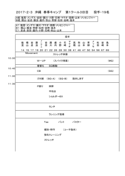 2017・2・3 沖縄 春季キャンプ 第1クール3日目 投手・19名