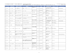 茅ヶ崎市高齢者のための優待サービス事業 協賛店舗一覧表 № ジャンル