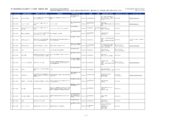 茅ヶ崎市高齢者のための優待サービス事業 協賛店舗一覧表 № ジャンル