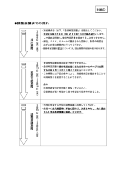 利用調整の進め方