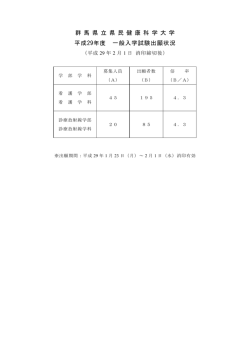 群 馬 県 立 県 民 健 康 科 学 大 学 平成29年度 一般入学試験出願状況