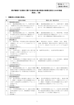 条例の基本理念の実現を図るための取組の見直し（案）
