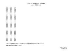 平成29年度 日本医科大学 第2次試験日 2/2(木) 受験者（90名）