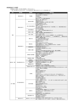 前回勉強会での意見