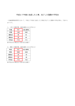 平成27年度に完成した工事、完了した業務の平均点