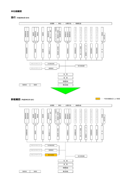 本社組織図（PDF．128KB）