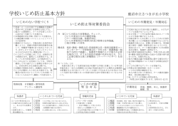 学校いじめ防止基本方針H28改訂版 さつきが丘小
