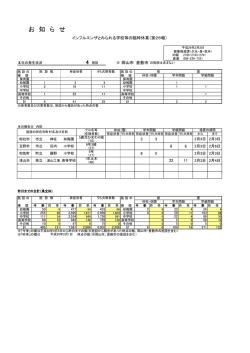 （インフルエンザとみられる学校等の臨時休業）第26報 [PDF