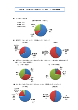 冬休み！リサイクル工場見学バスツアー アンケート結果