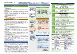 市原市立地適正化計画骨子案（概要）