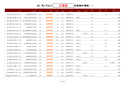 江東区新着物件リスト