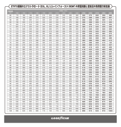 ETRTO規格のエクストラロード（EXL、XL）とレインフォースド（RENF）の