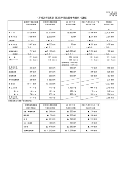 決算 参考資料 （連結） - Mitsubishi Motors