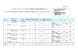 2016/2017シーズン インフルエンザ（疑い）の集団発生に係る臨時休業