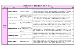 女子校フェスタ 生徒によるプレゼンテーション