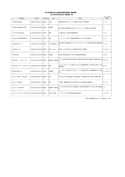 採択案件一覧表（PDF）