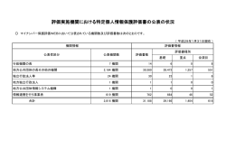 評価実施機関における特定個人情報保護評価書の公表の状況
