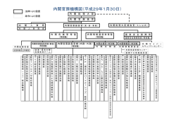 内閣官房機構図（平成29年1月30日）