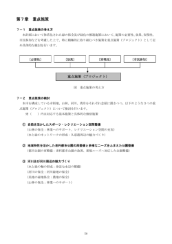 第7章 - 久慈市