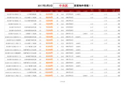 中央区新着物件リスト