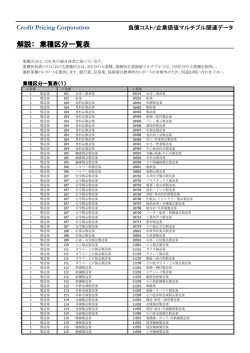 業種区分一覧表 (PDF:180KB)