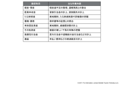 勘定科目 主な作業内容 現金・預金 現金過不足の整理、通帳
