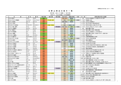 交 野 山 周 辺 の 樹 木 一 覧