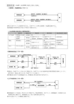質問回答 33 共益費・水光熱費の負担と支払いの流れ ＜使用料