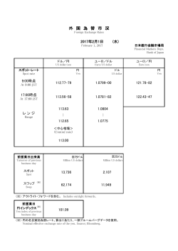 外 国 為 替 市 況