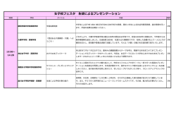女子校フェスタ 生徒によるプレゼンテーション