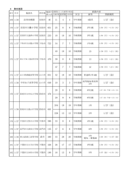H29.1.27施設名 （PDF : 94KB）