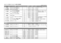 2017シーズン 川崎フロンターレホームゲーム 前売券・当日券価格表