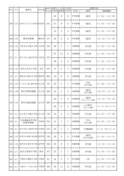 H29.2.1施設名 （PDF : 82KB）