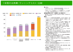 （ランニングコスト）比較 - エコのたね天然ガス｜北海道ガス株式会社