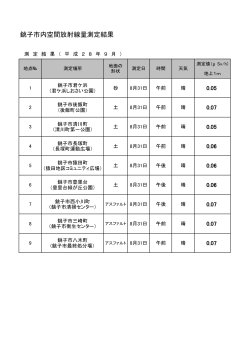 銚子市内空間放射線量測定結果