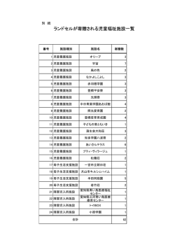 寄贈先施設一覧 [PDFファイル／48KB]