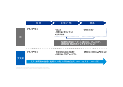 例 変更案 投資 業績評価 撤退