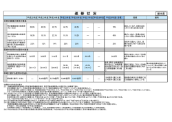 進捗状況（PDF：56KB）