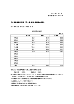 2017 年 2 月 3 日 株式会社ジョイフル本田 月次営業実績の推移 （売上