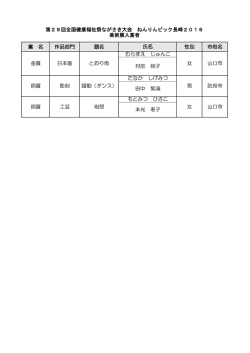 賞 名 作品部門 題名 性別 市町名 第29回全国健康福祉祭ながさき大会