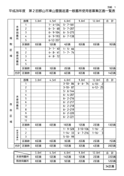 平成28年度 第2回郡山市東山霊園返還一般墓所使用者募集区画一覧表