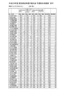 平成29年度 愛知県技術選手権大会 予選総合成績表 男子