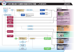 三洋工業は様々な種類の耐震天井をご用意 しております。