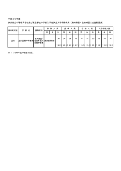 中等教育学校及び中学校入学手続状況