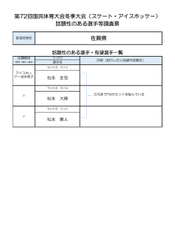 話題性のある選手等調査票 第72回国民体育大会冬季大会（スケート