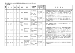 一般応募 - 湧水町